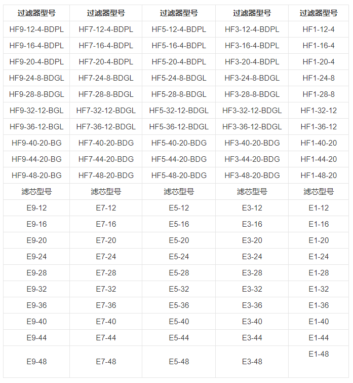 技術(shù)參數(shù) 技術(shù)參數(shù)