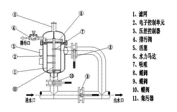 初效過(guò)濾器 初效過(guò)濾器