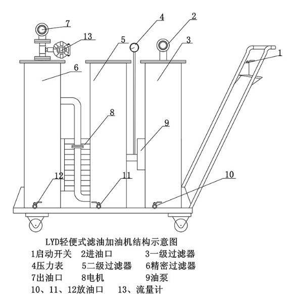 便攜式濾油機(jī)結(jié)構(gòu)圖 便攜式濾油機(jī)結(jié)構(gòu)圖